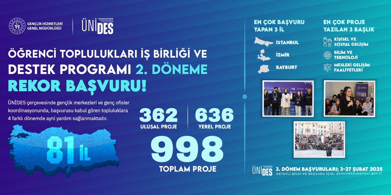 ÜNİDES gençlerin yoğun ilgisiyle karşılandı