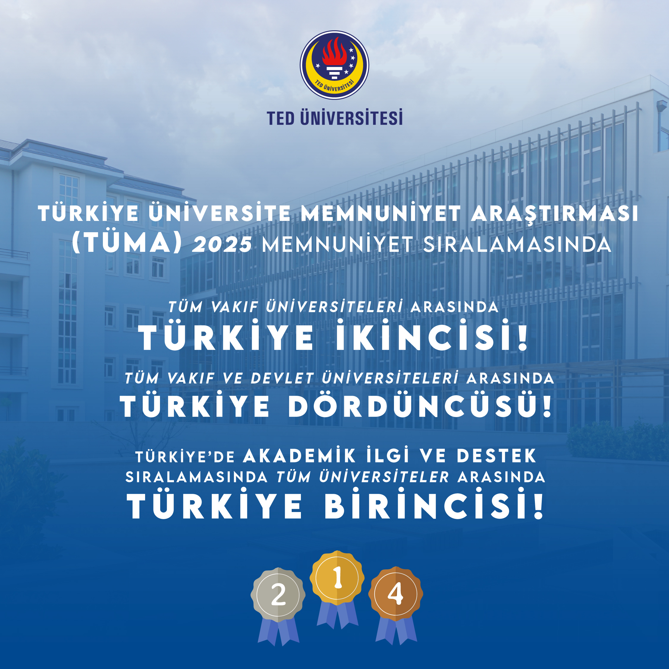 TEDÜ, TÜMA 2025'te yine zirvede!