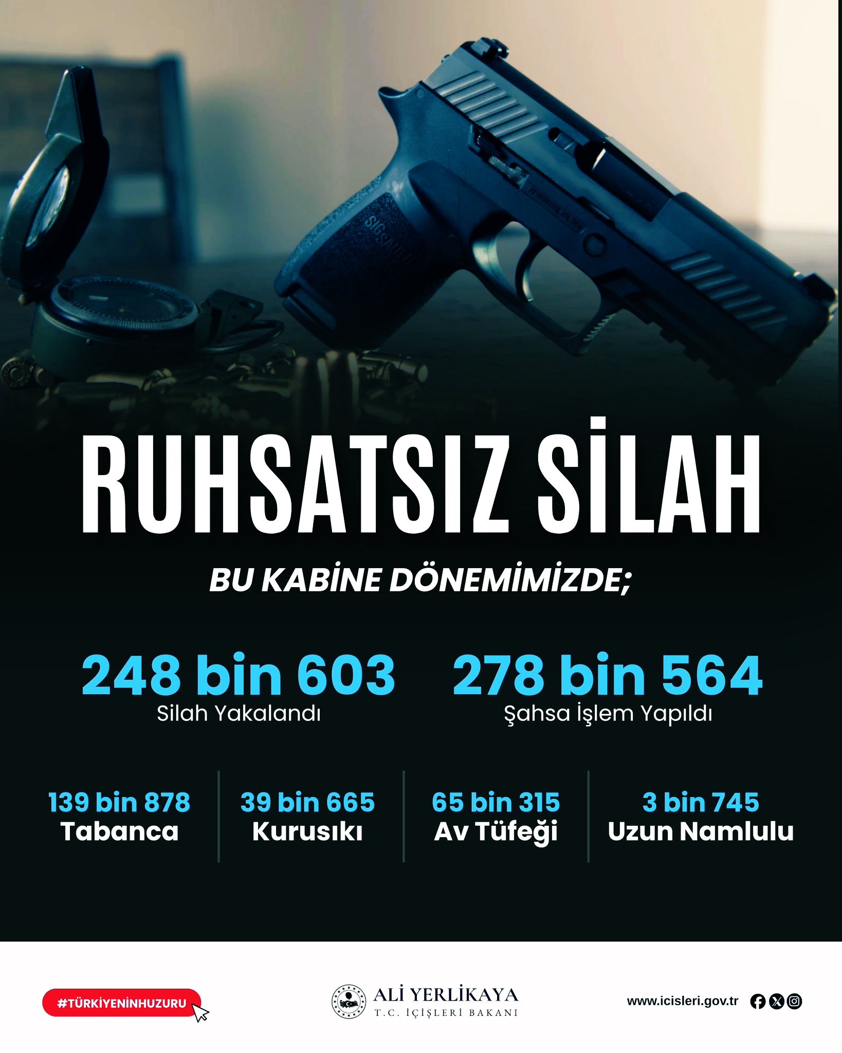 81 ilde ruhsatsız silah operasyonu: 2 bin 82 şüpheliye işlem