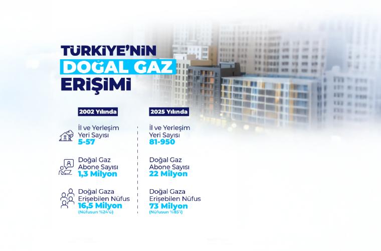 Doğal Gaz 81 İlde