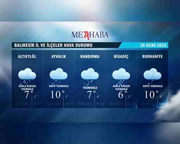 28-01-2024 Hava Durumu