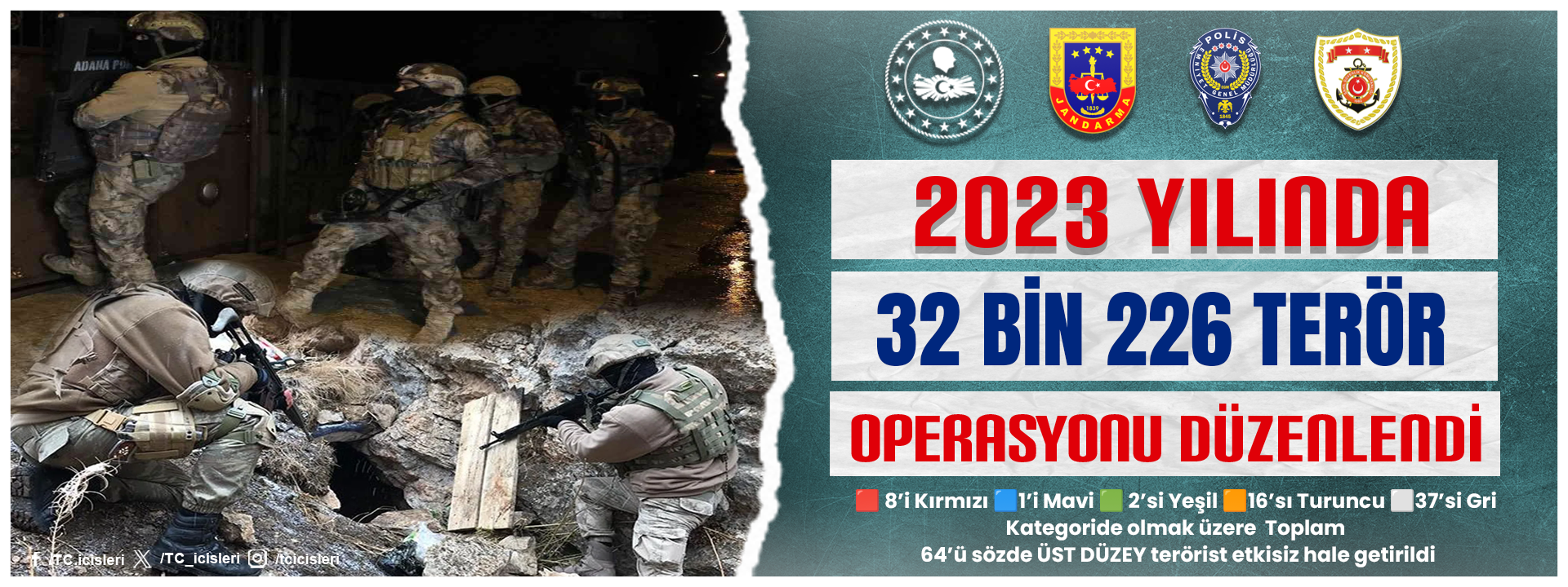 2023 Yılında 32 bin 226 terör operasyonu gerçekleşti