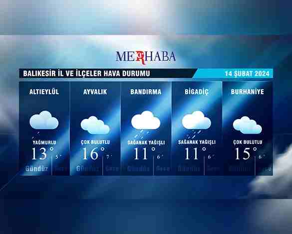Balıkesir'de Hava Durumu