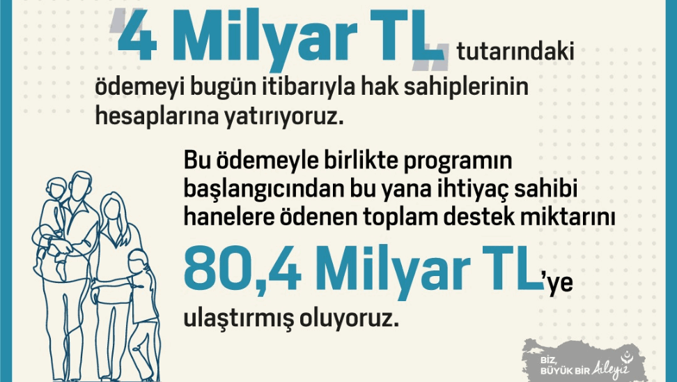 Türkiye Aile Destek Programı ödemeleri hesaplara yatırıldı