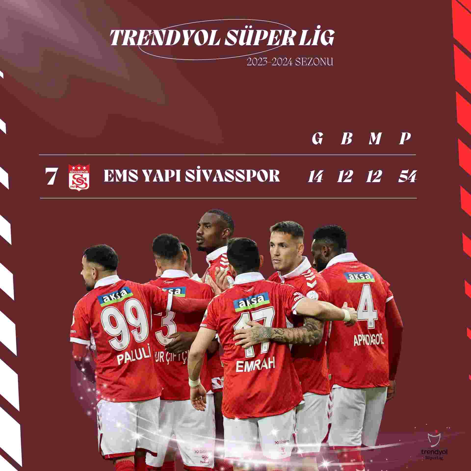 Sivasspor Trendyol Süper Lig'i 7'nci sırada tamamladı