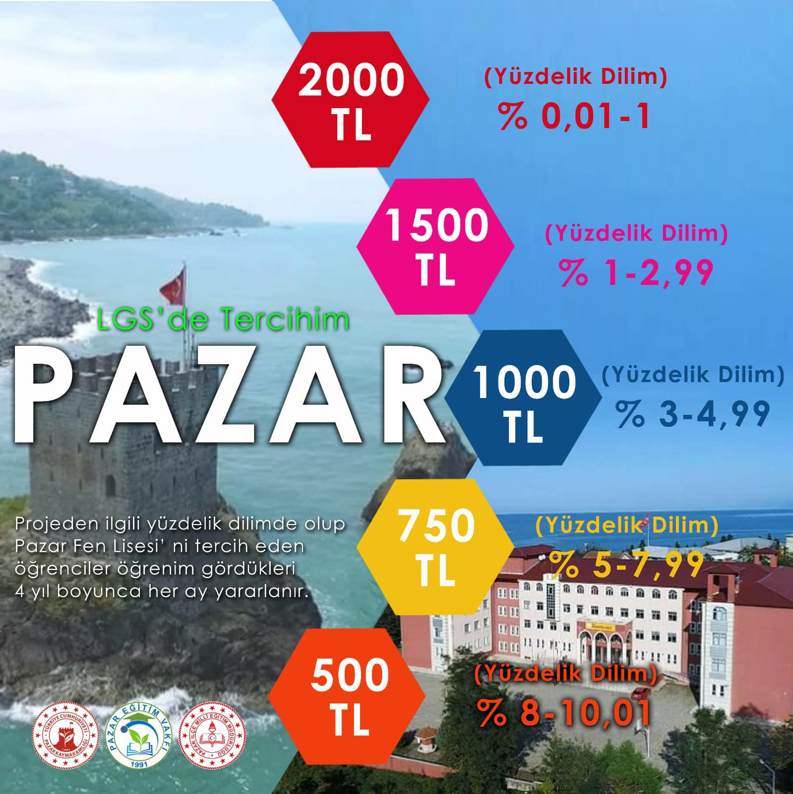 Rize-Pazar Kaymakamlığı'ndan Pazarlı öğrencilere Burs..